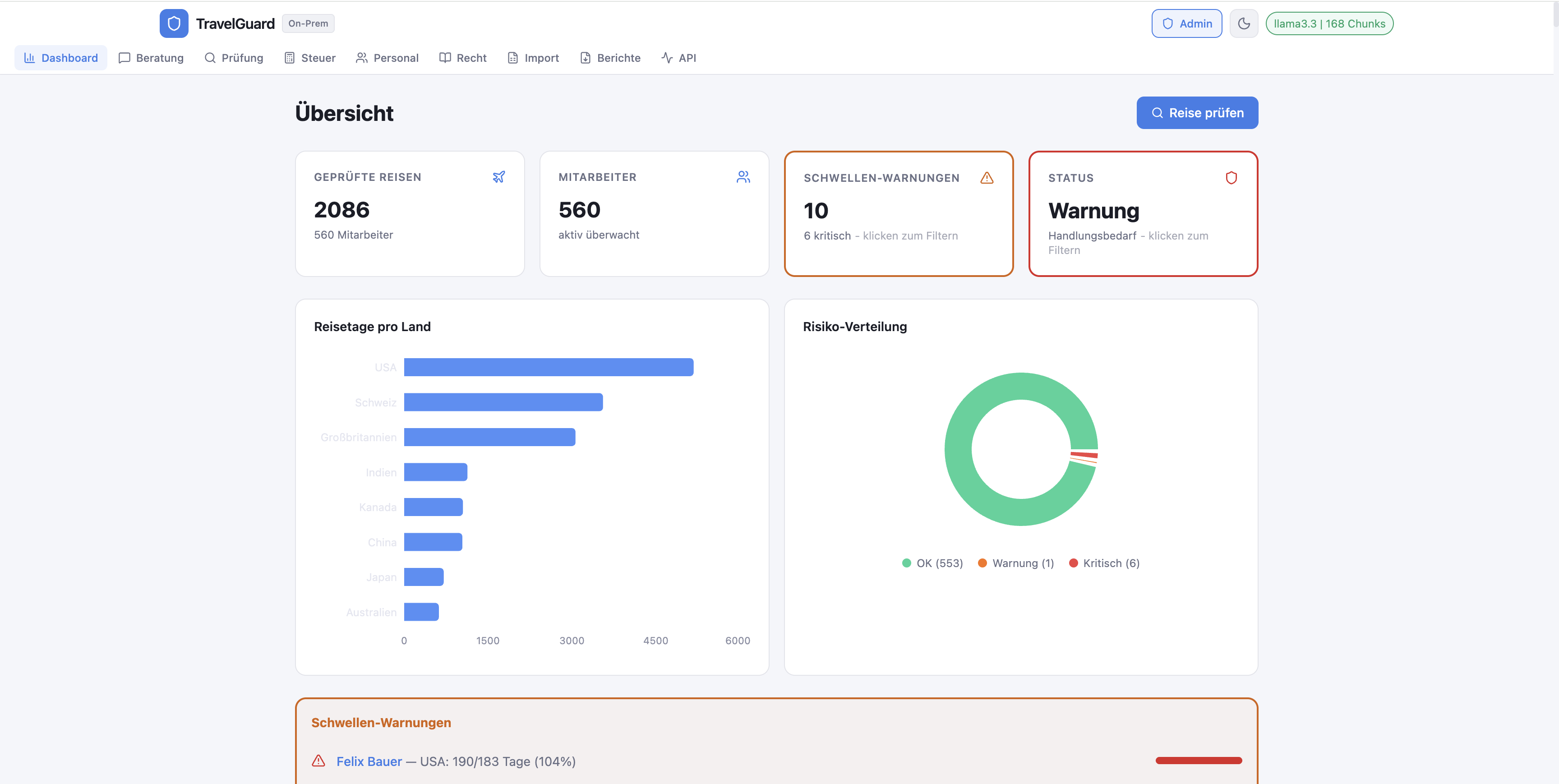 TravelGuard Dashboard